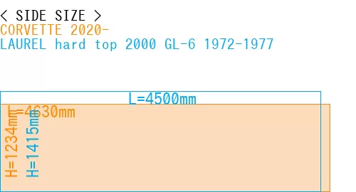 #CORVETTE 2020- + LAUREL hard top 2000 GL-6 1972-1977
